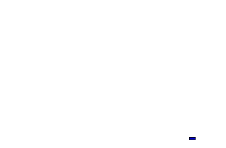 Área Comercial Miribilla